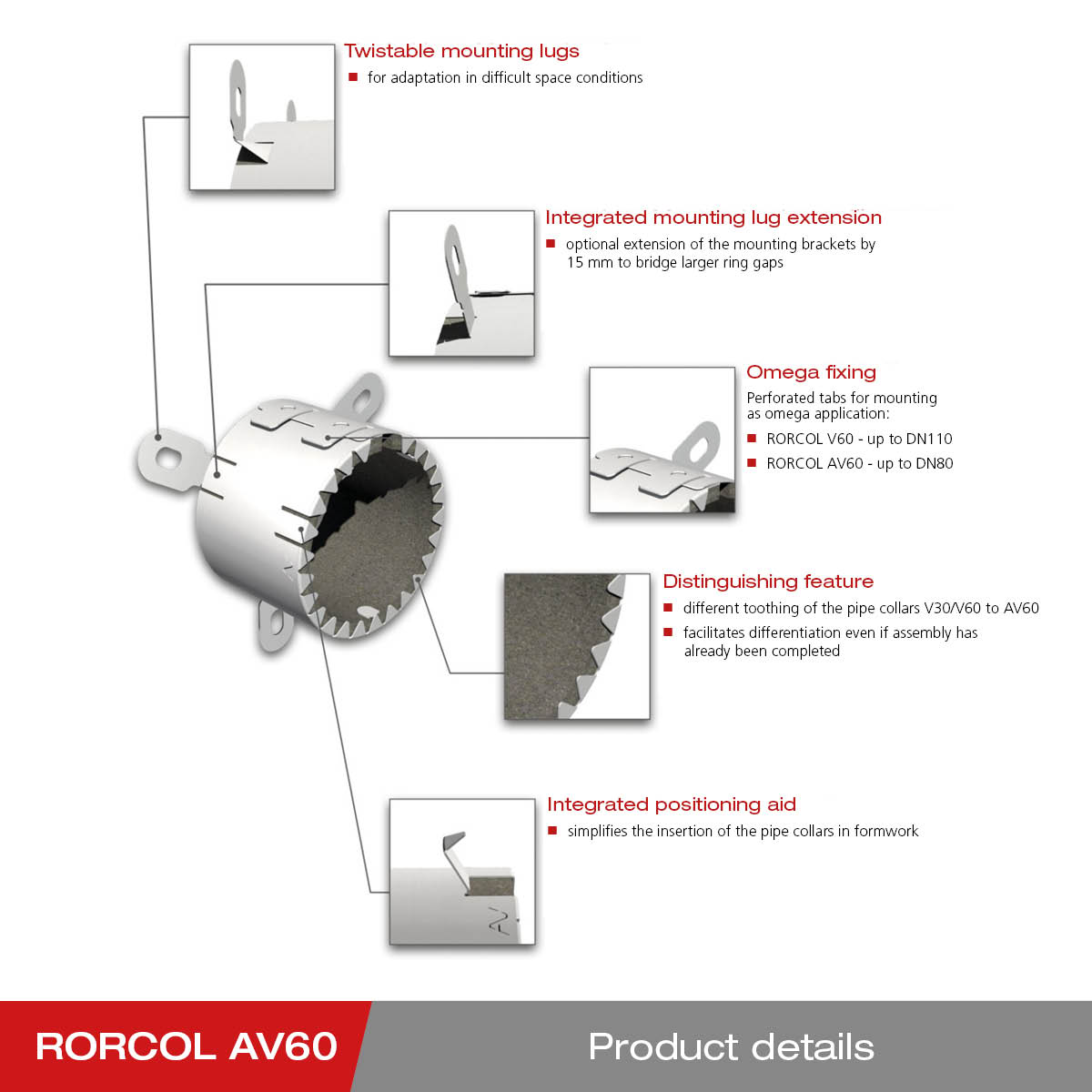 Details - RORCOL AV60 fire protection collar
